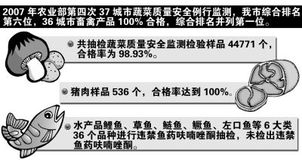 從畜禽產品100%合格看垂釣產業(yè)的質量監(jiān)管新啟示